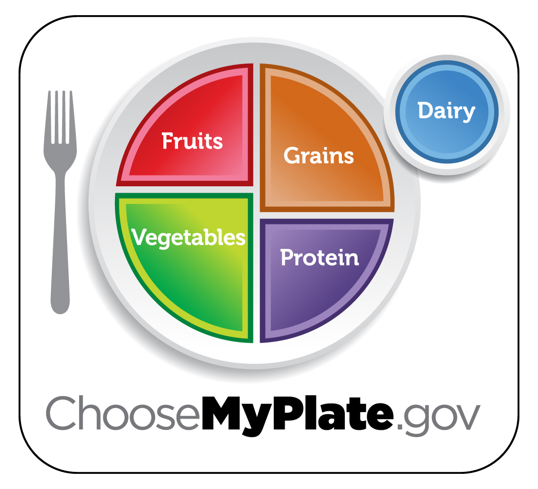 Choose My Plate